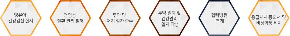 건강관리설명