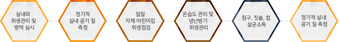위생관리설명
